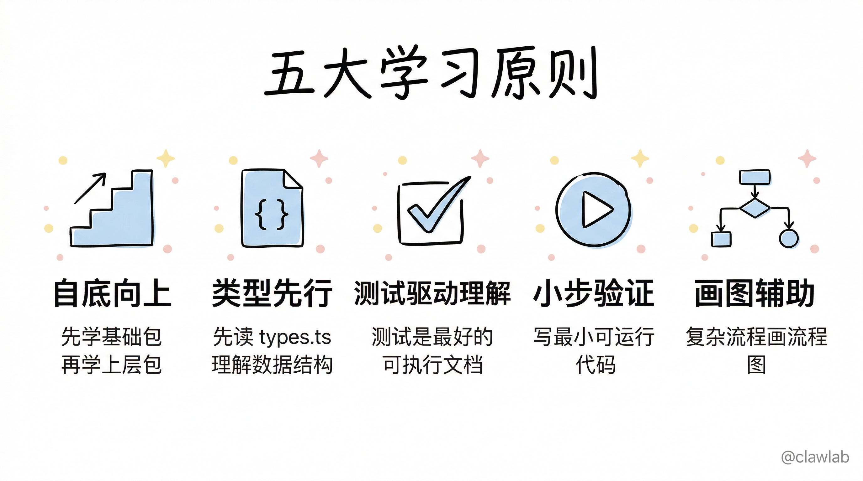 五大学习原则